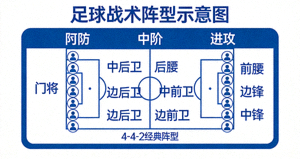 足球战术分析板阵型图示意图
